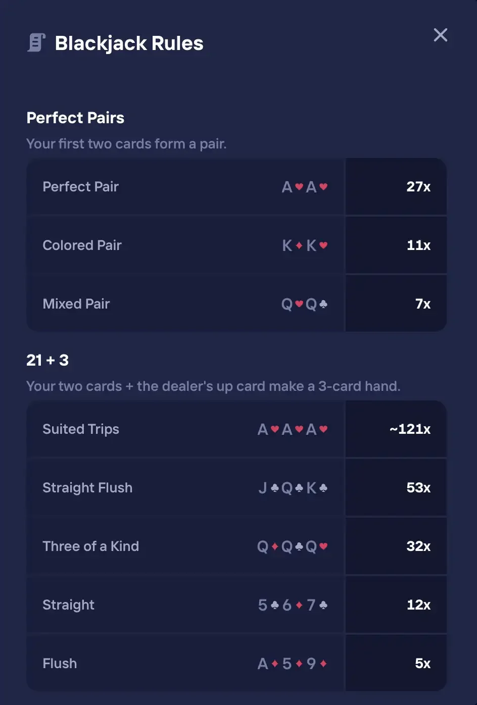 Duel Blackjack side bet pay tables for Perfect Pairs and 21 plus 3