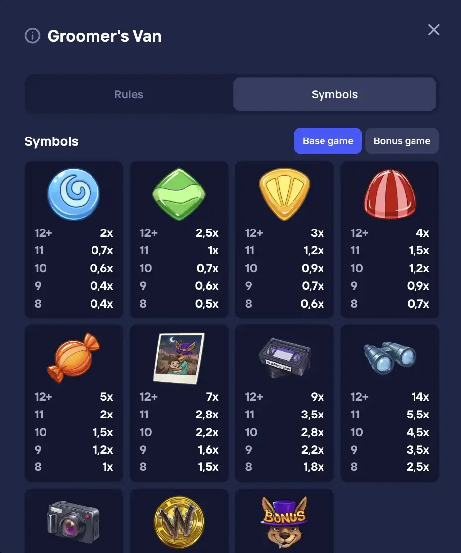 Groomer's Van symbols tab with base game pays for 8 to 12 or more of each symbol